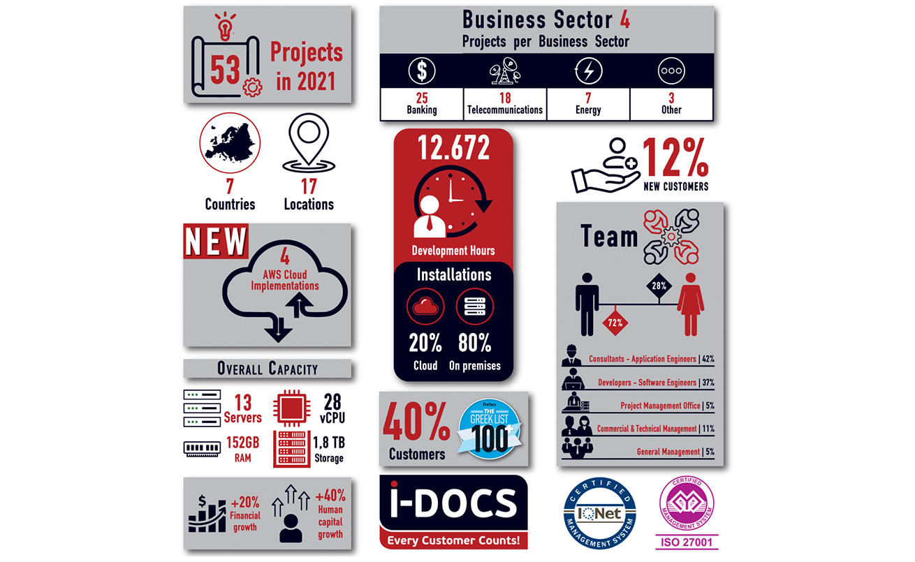 Infographic Final 1310X805