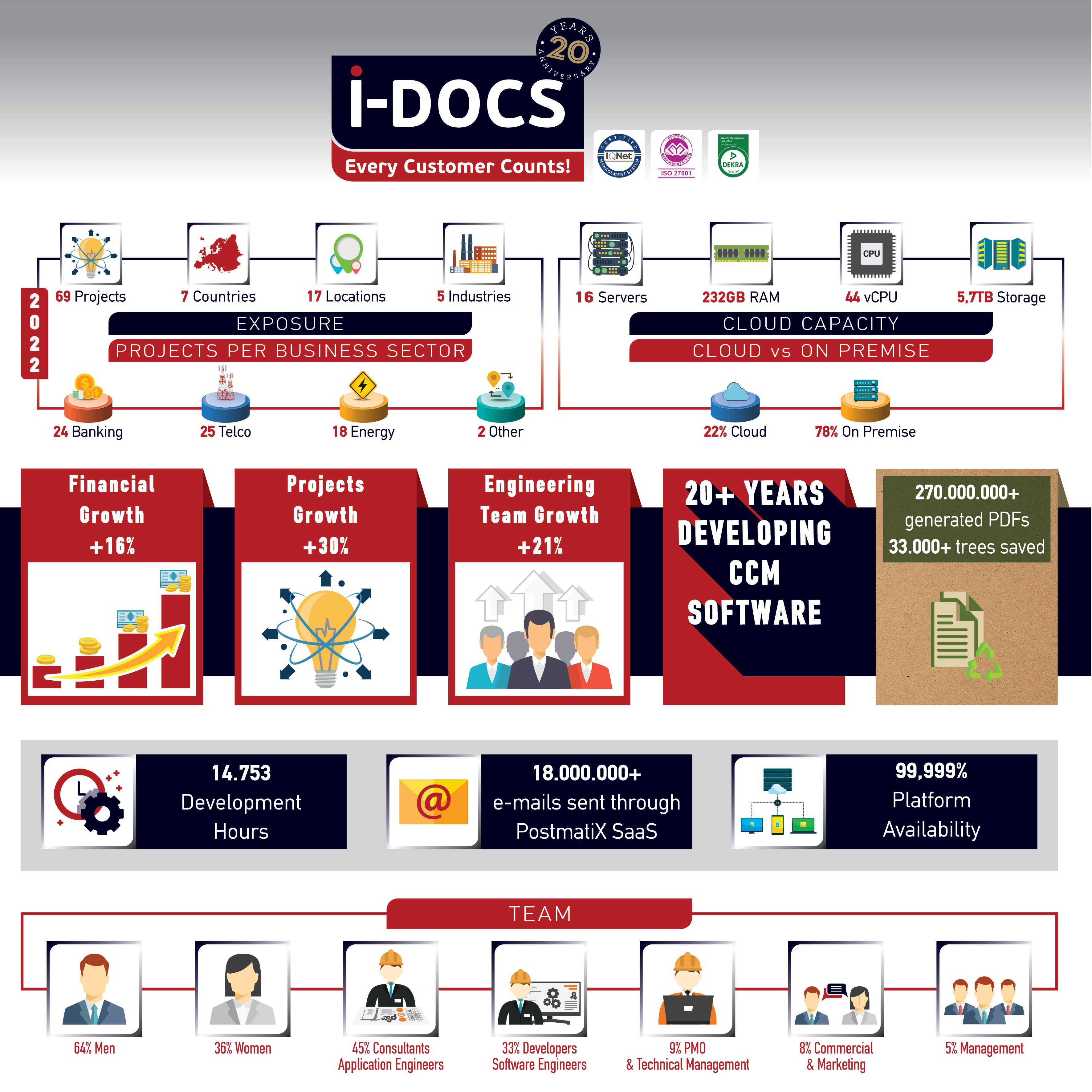 Infographic 2022 White